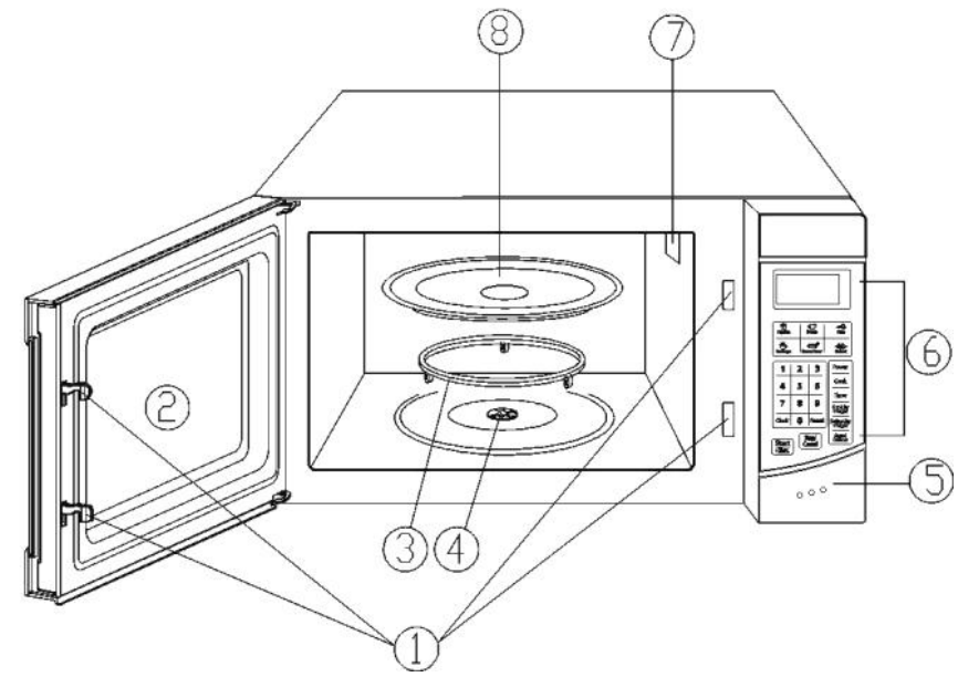 product_diagram_oster_countertop_microwave_ogh6901.png