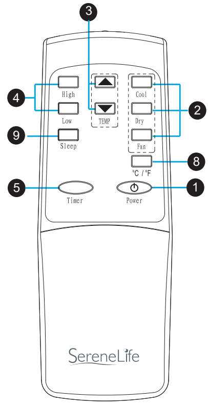 control_panel_and_remote_controller-serenelife_air_conditioner_fan_and_dehumidifier_slpac8.png