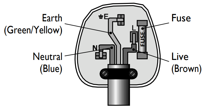 wiring_safety_for_uk_use_only_tower_air_fryer_t17022.png