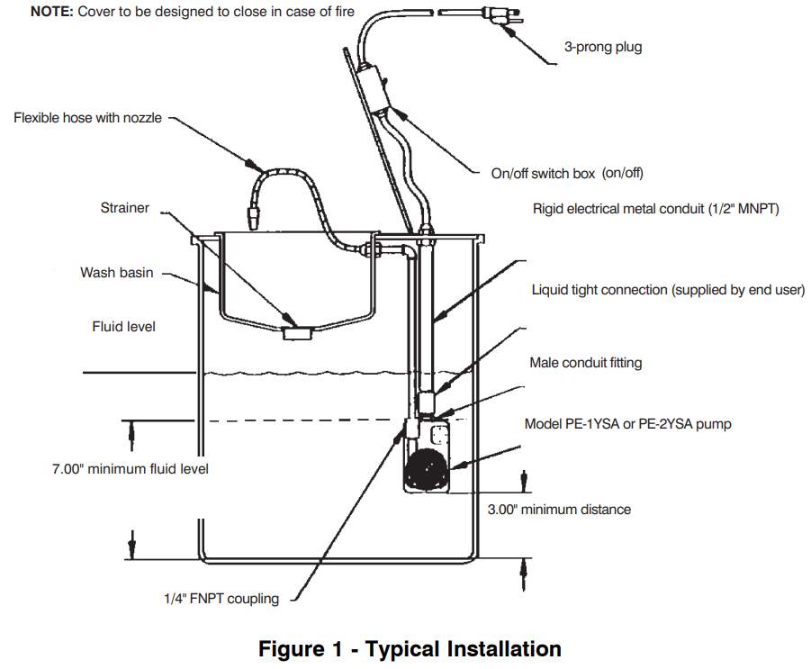 safety_information_little_giant_pe-2ysa_parts_washer_pump.png