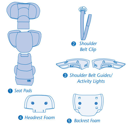 replacement_parts_evenflo_big_kid_right_fit_booster_seat.png