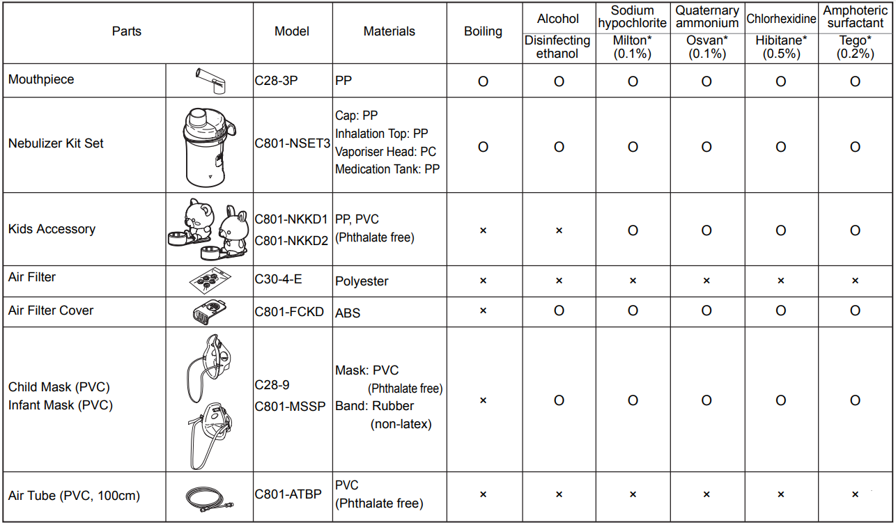 cleaning_and_daily_disinfecting_omron_compressor_nebulizer_ne-c801kd.png