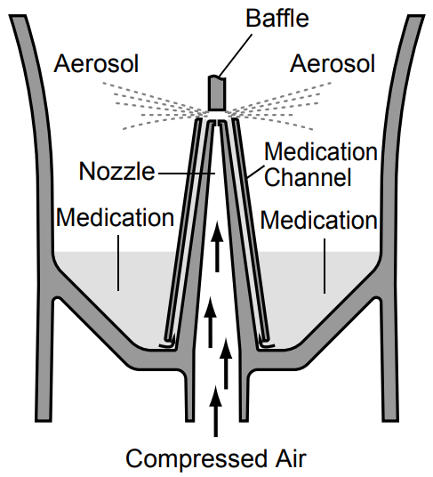 how_the_nebulizer_kit_works_omron_compressor_nebulizer_ne-c801kd.png