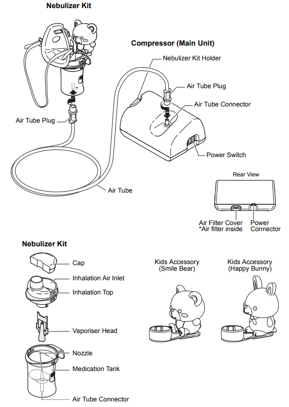 know_your_unit_omron_compressor_nebulizer_ne-c801kd.png