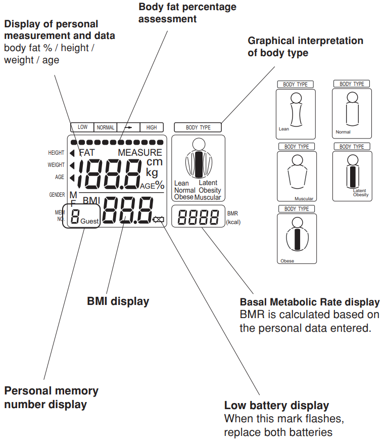 display_description_of_omron_body_fat_monitor_hbf-306.png