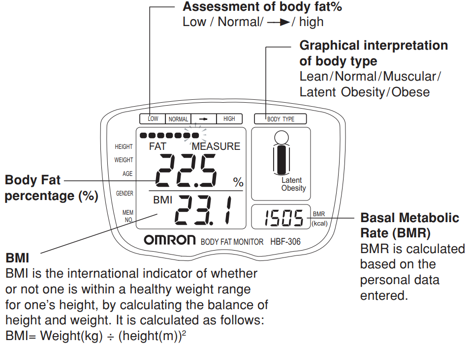 interpretation_of_measurement_results_omron_body_fat_monitor_hbf-306.png