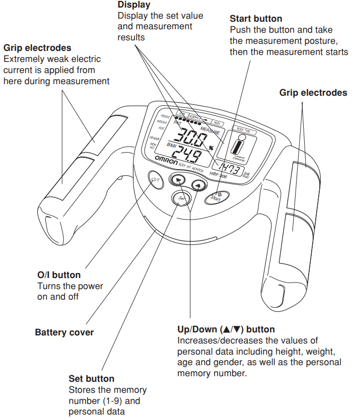 main_unit_about_omron_body_fat_monitor_hbf-306.png