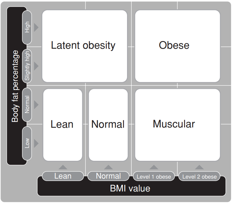 why_calculate_body_fat_omron_body_fat_monitor_hbf-306..png