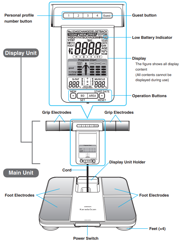 know_your_unit_omron_body_composition_monitor_hbf-701.png