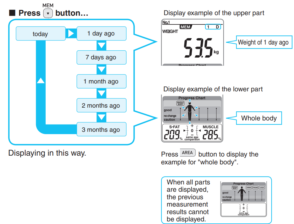 using_the_memory_function_omron_body_composition_monitor_hbf-701.png