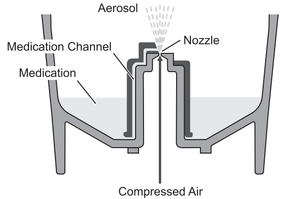 how_the_nebulizer_kit_works_omron_compressor_nebulizer_ne-c803.png