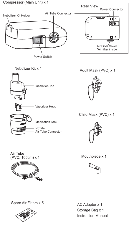 know_your_unit_omron_compressor_nebulizer_ne-c803.png