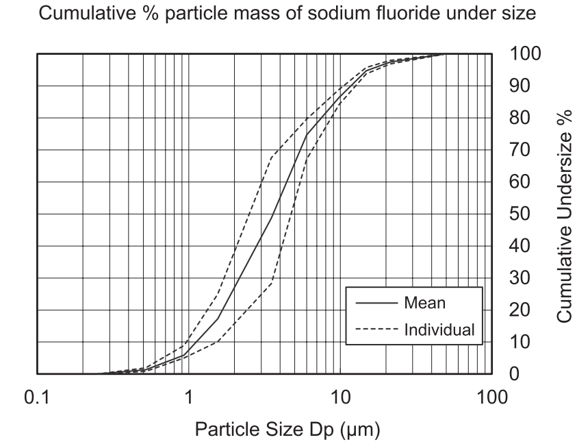 result_of_cascade_in_omron_compressor_nebulizer_ne-c803.png