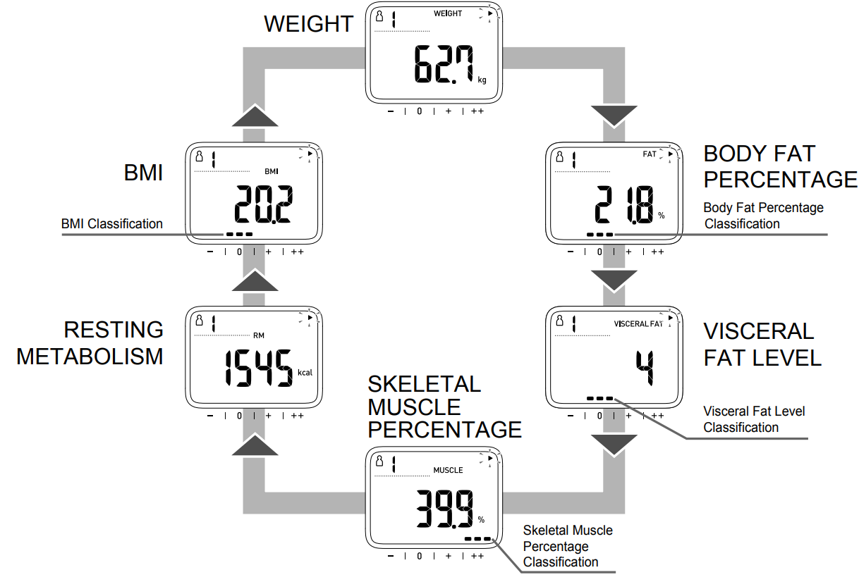 check_the_measurement_results_omron_body_composition_monitor_hbf-222t.png