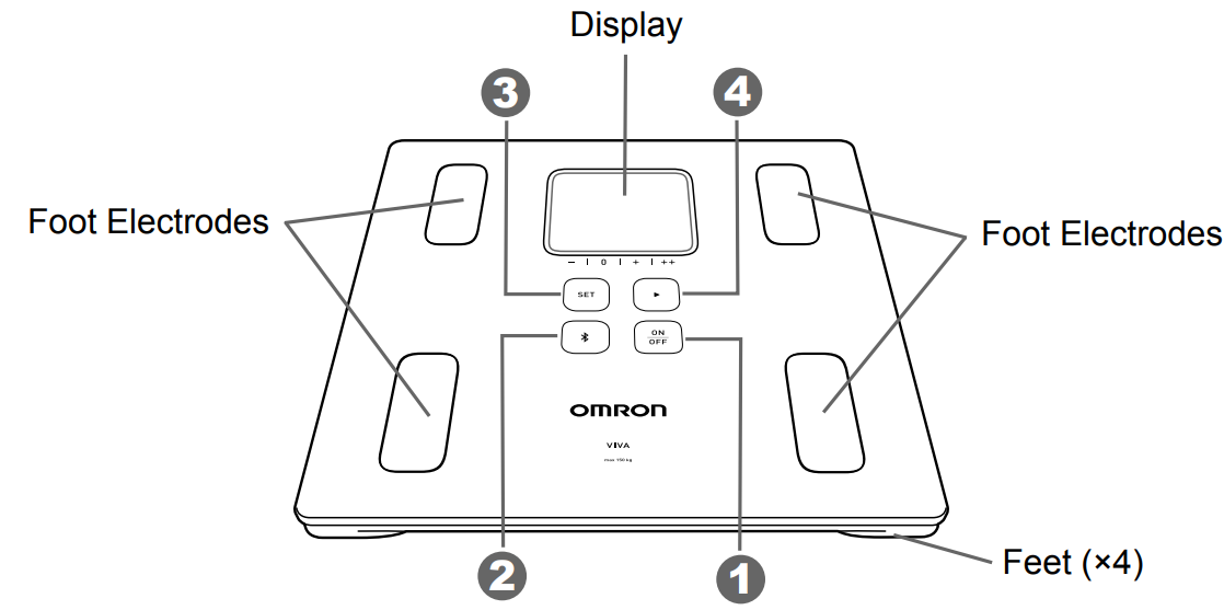 main_unit_omron_body_composition_monitor_hbf-222t.png