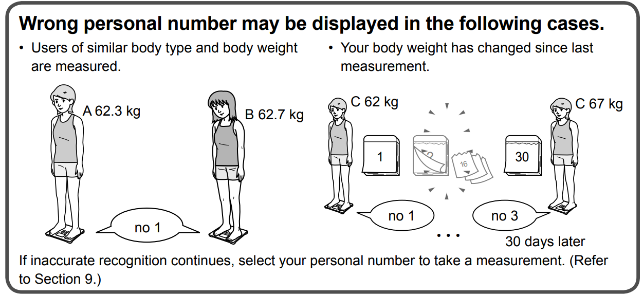 take_a_measurement_omron_body_composition_monitor_hbf-222t.png