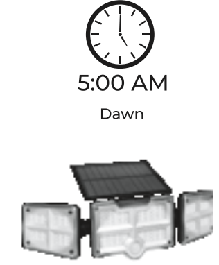 usage_instructions_ontel_beyond_bright_x3_solar_led_flood_light.png