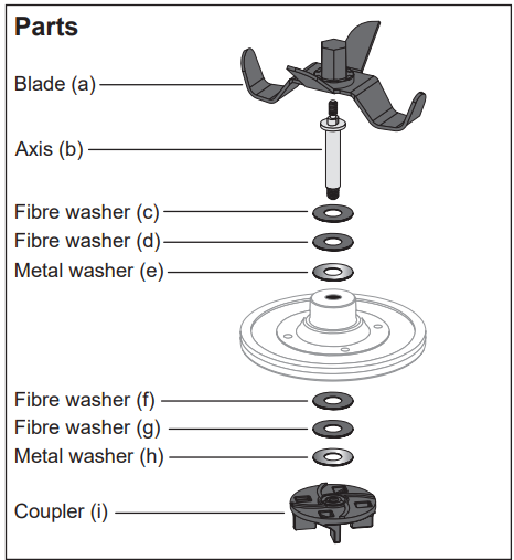 blade_changing_procedure_bosch_mixer_grinder_mgm8842.png