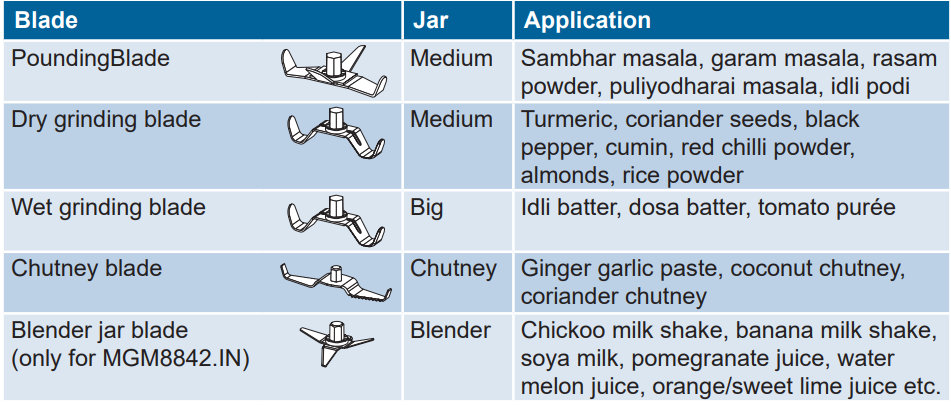 blade_selection_bosch_mixer_grinder_mgm8842.png