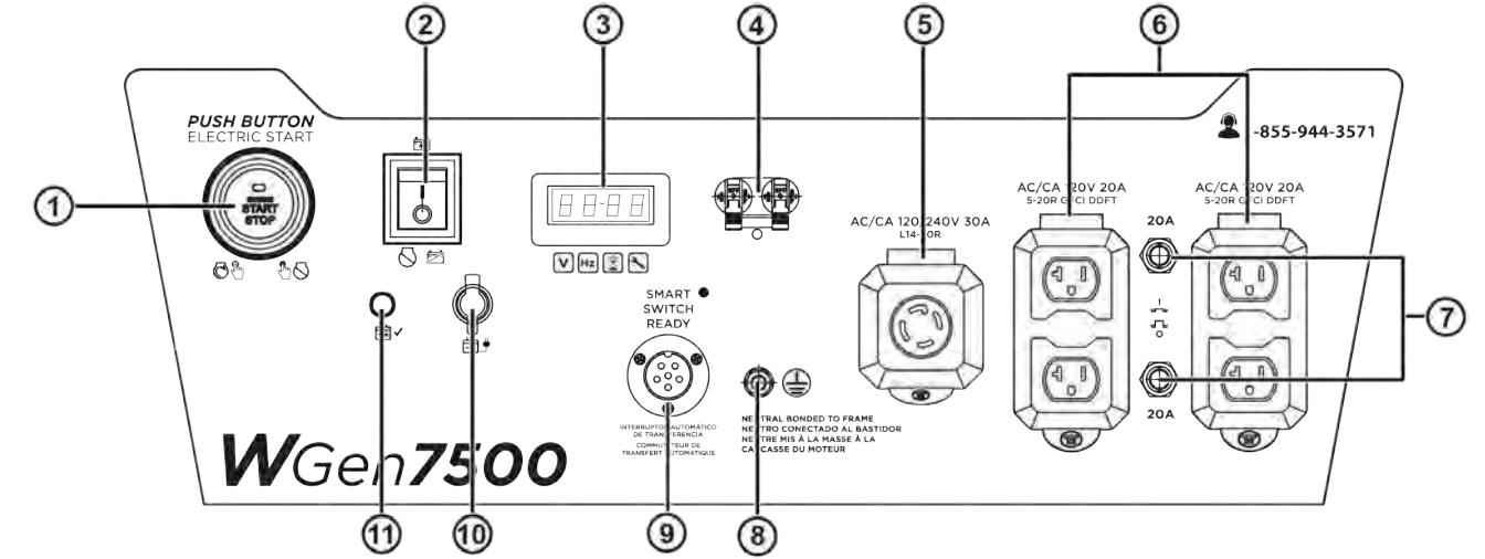 control_panel_components_westinghouse_portable_generator_wgen7500.png