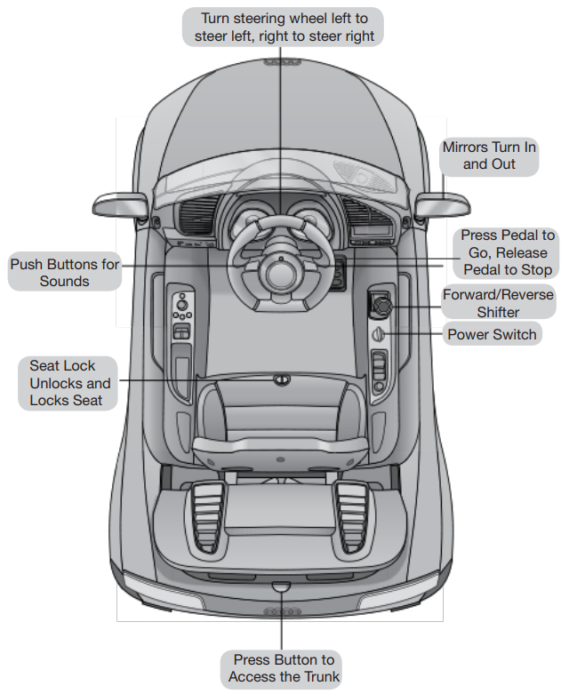 operation_instructions_rollplay_6v_audi_r8_spyder_w458ac-f.png