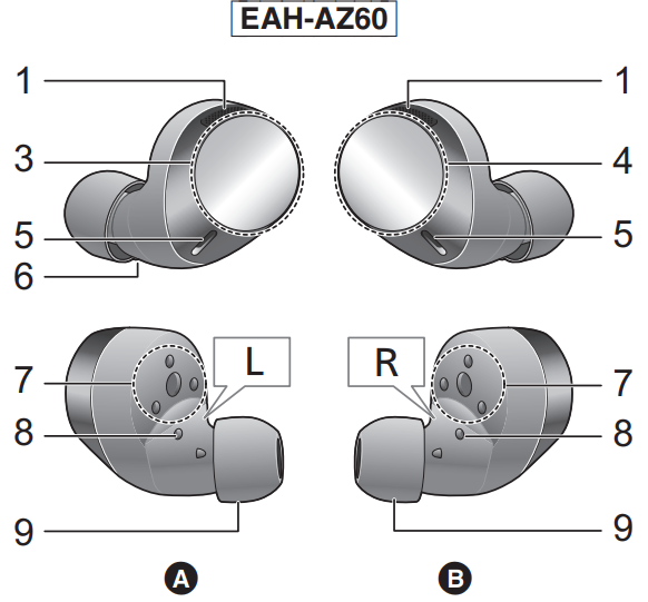 part_names_technics_digital_stereo_earphones_eah-az60.png