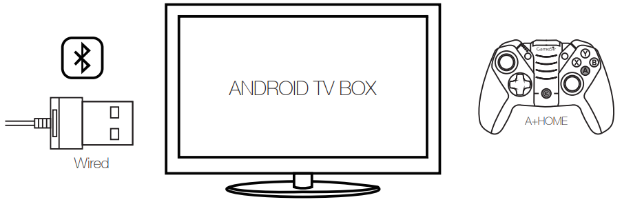 connecting_on_android_tv_box_gamesir_g4_wireless_controller.png