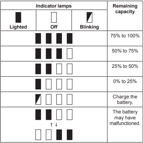 indicating_the_remaining_battery_capacity-makita_backpack_vacuum_cleaner_xcv17.png