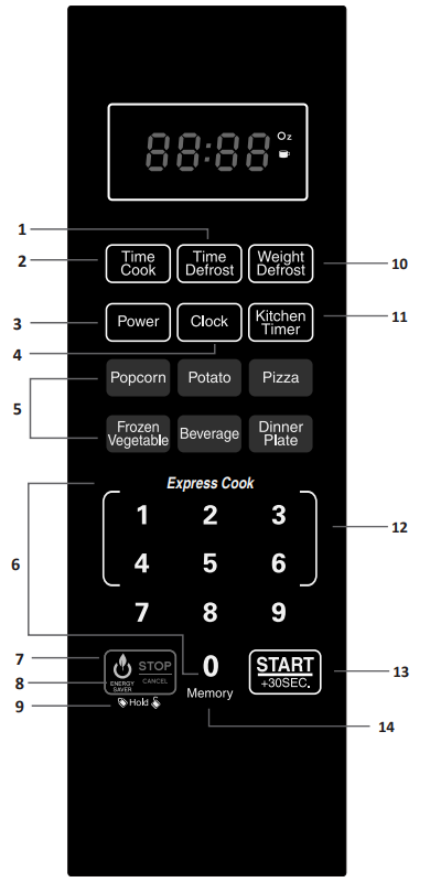 control_panel_farberware_microwave_oven_fmo11ahtbko.png