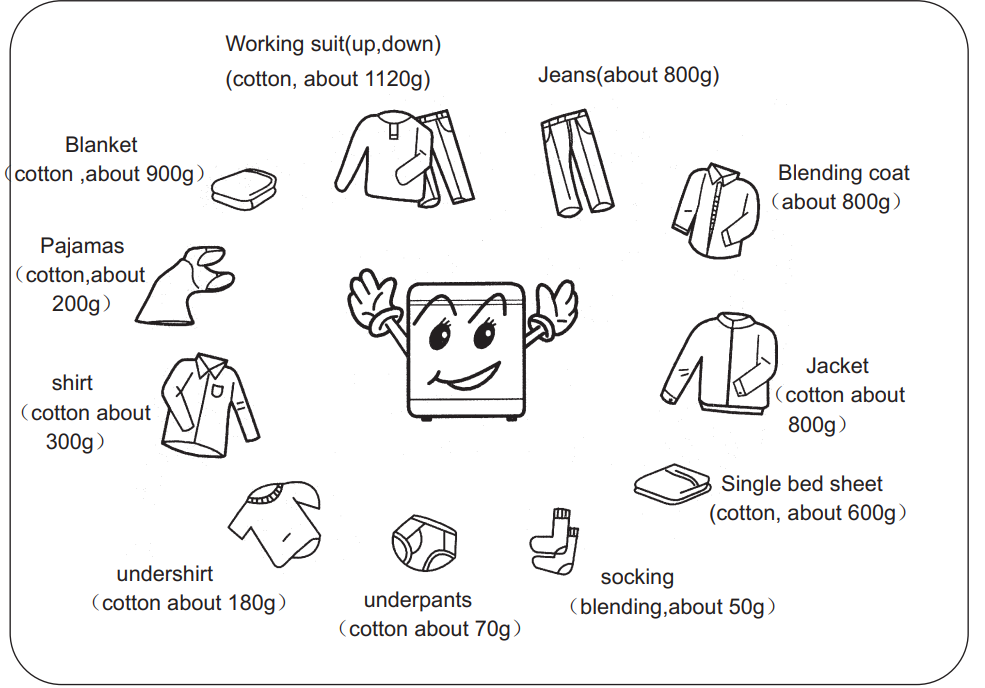 reference_weight_of_the_laundries_engindotools_automatic_washing_machine_eaw-35a.png