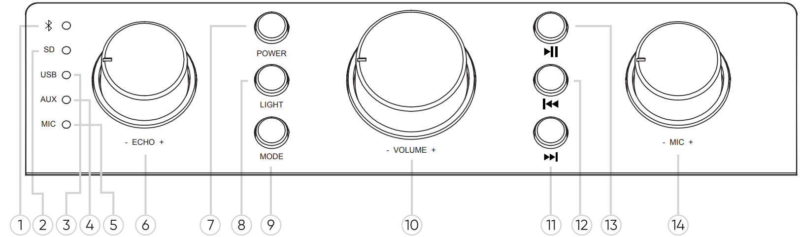 function_board_front_masingo_karaoke_machine_ostinato_m7.png