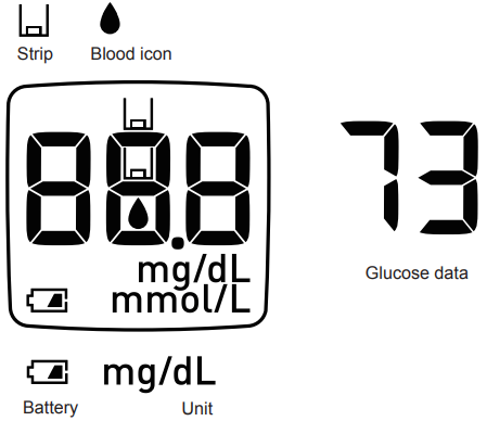 function_display_omron_blood_glucose_monitoring_machine_hgm-112.png