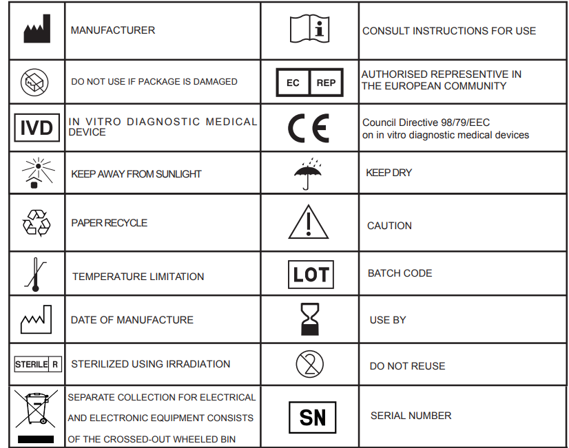 symbols_use_omron_blood_glucose_monitoring_machine_hgm-112.png