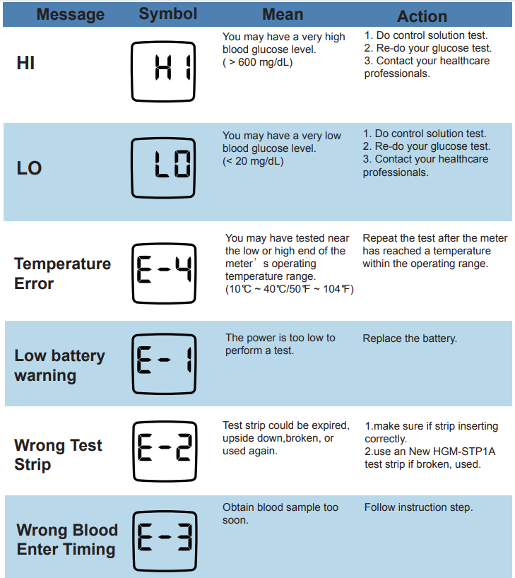 troubleshootingomron_blood_glucose_monitoring_machine_hgm-112.png