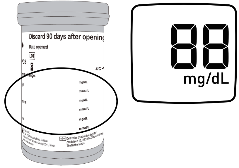 understanding_control_test_results_omron_blood_glucose_monitoring_machine_hgm-112.png