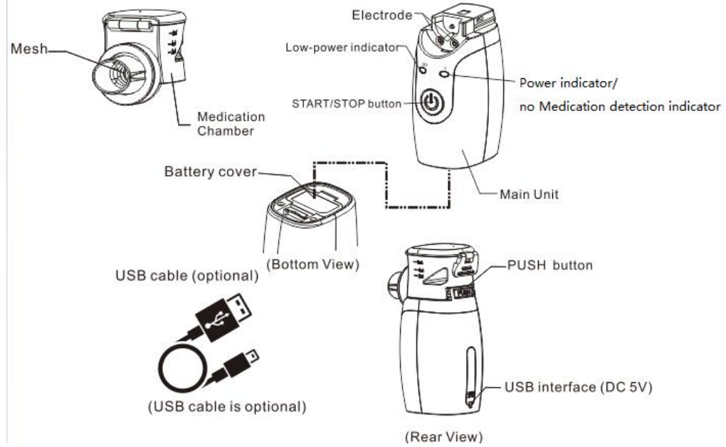 components_names_and_functions_dr._trust_portable_mesh_nebulizer_igh00132.png