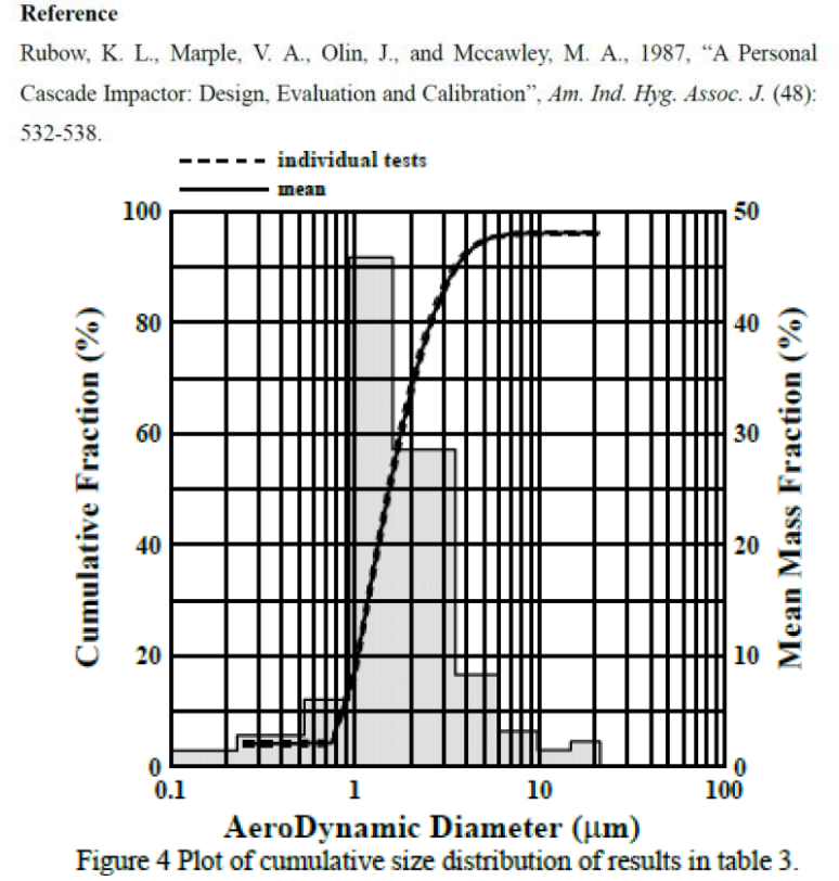 technical_data_dr._trust_portable_mesh_nebulizer_igh00132.png