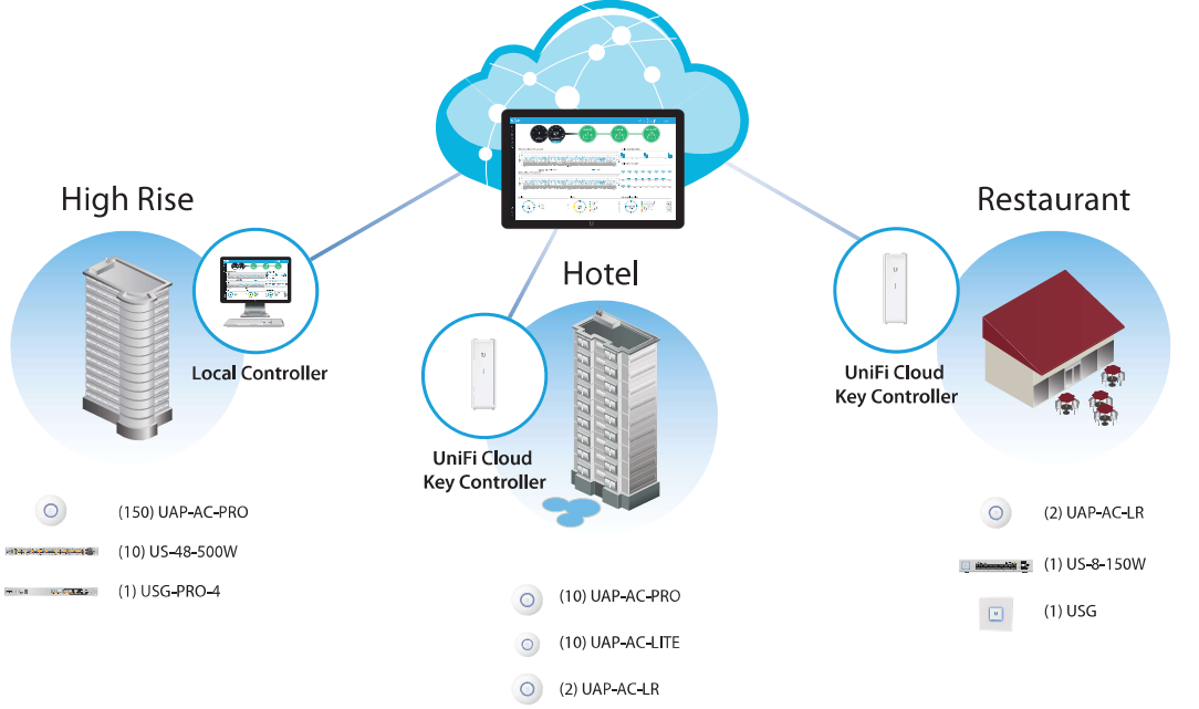 hosting_controller_software_ubiquiti_unifi_enterprise_system_controller_dssi.png