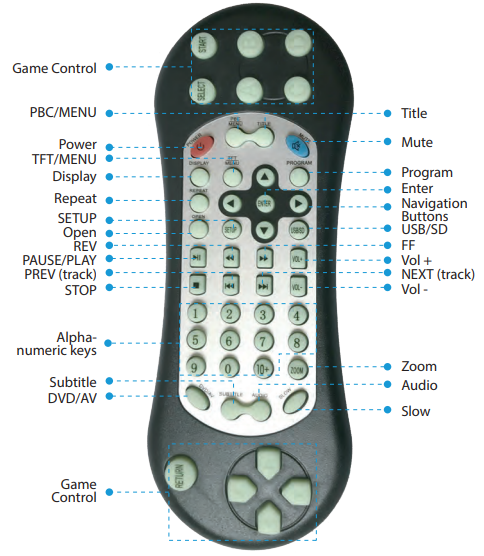 remote_control_pyle_headrest_dvd_player_plhrdvd108kt.png