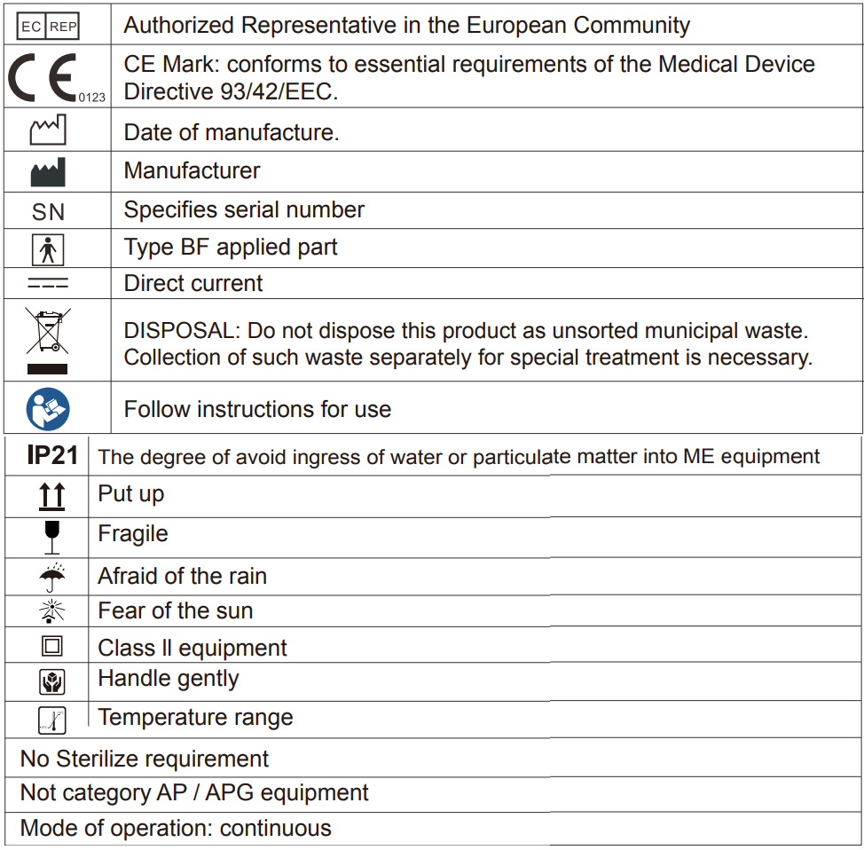 symbol_descriptions_ciekka_blood_pressure_monitor_machine_b21h.png