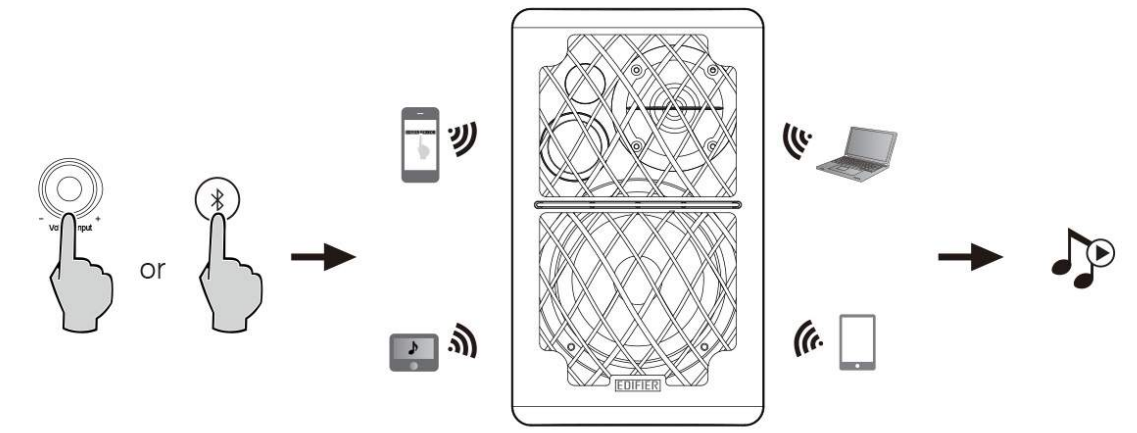 bluetooth_input_edifier_multimedia_bluetooth_speaker_r1280db.png