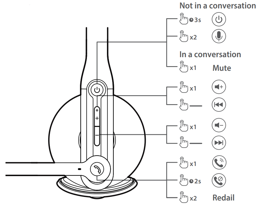 controls_edifier_cc200_wireless_mono_headset.png