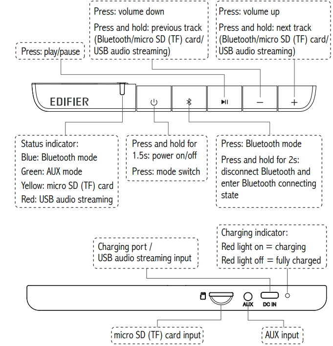 functional_operation_edifier_portable_bluetooth_speaker_mp230.png