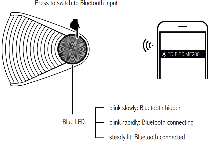 bluetooth_connection_edifier_mf200_bluetooth_speaker_edf100038.png