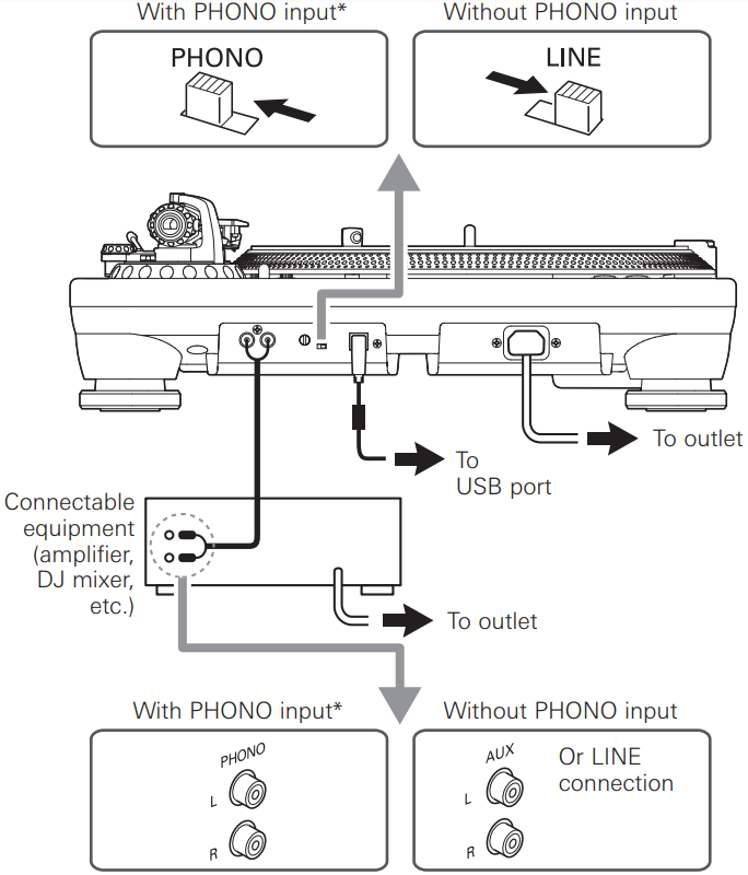 connecting_to_audio_source_audio-technica_direct_drive_turntable_at-lp1240-usb.png