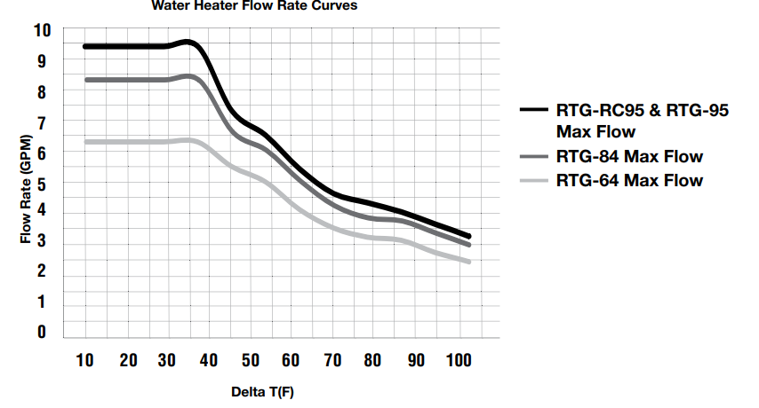 maximum_vent_length_rheem_tankless_water_heaters_rtg-95.png