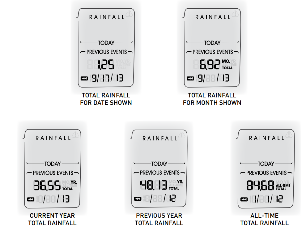 rainfall_tracking_acurite_5-in-1_display_weather_sensor_06016rm.png