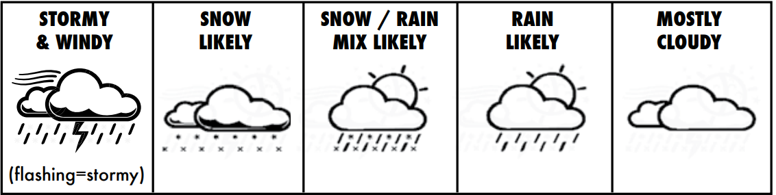 weather_forecast_acurite_5-in-1_display_weather_sensor_06016rm.png