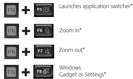 f-keys_and_more_of_the_logitech_wireless_desktop_mk710.png