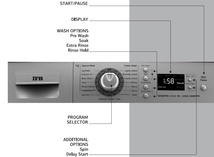 control_panel_ifb_senorita_aqua_sx_machine_1000rpm.png